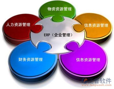 全球ERP管理系統(tǒng)中的網(wǎng)絡(luò)與信息安全軟件開(kāi)發(fā)