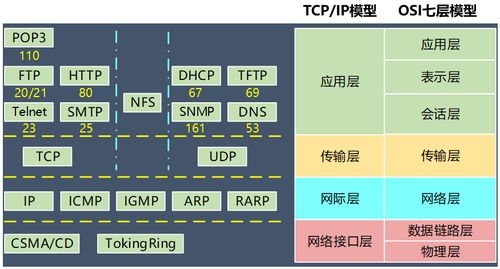 傳輸層之UDP與TCP詳解 網絡與信息安全軟件開發中的基石